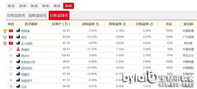 ţ˅R21Ց(zhn)󣺡ؿVٍ2.79%Zչ ؂}Ї(lin)ͨĴ󱬰l(f)
