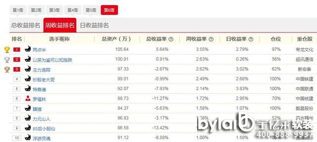 ţ˅R21Ց(zhn)󣺡ؿVٍ2.79%Zչ ؂}Ї(lin)ͨĴ󱬰l(f)