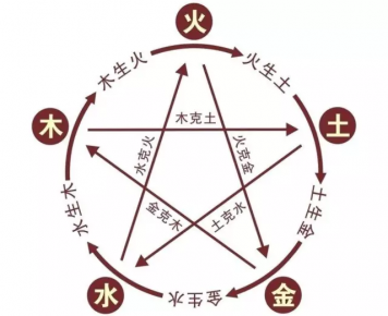 軟裝風水的重要性，你都知道嗎？